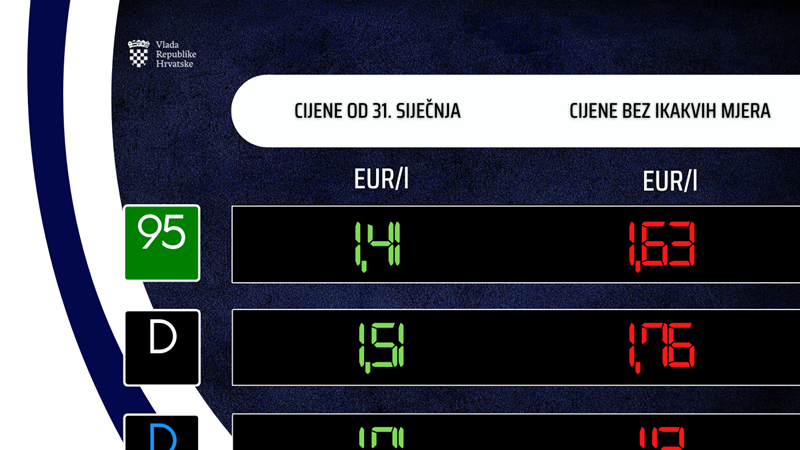 Održana 188. (telefonska) sjednica Vlade